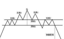 什么时候双顶反转形态筑顶出货手法的卖出准确率最高?