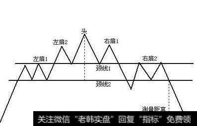 双顶反转形态