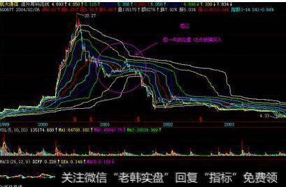 台阶下行式打压筑顶出货手法