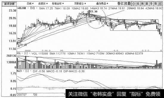 香江控股日K线图