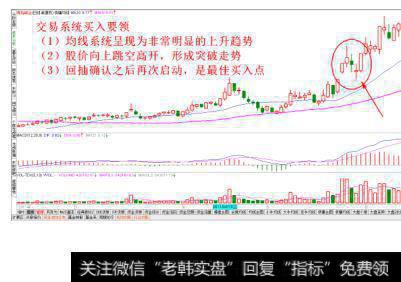 跳空突破确认后经典买入法