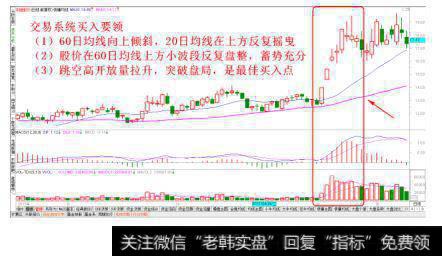 突破整理平台经典买入法