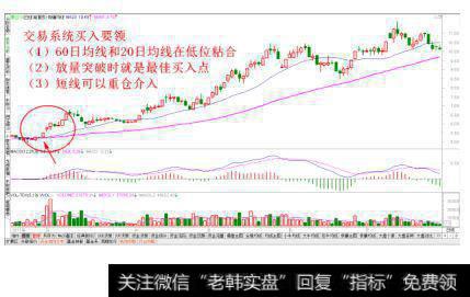 突破均线粘合点买入法