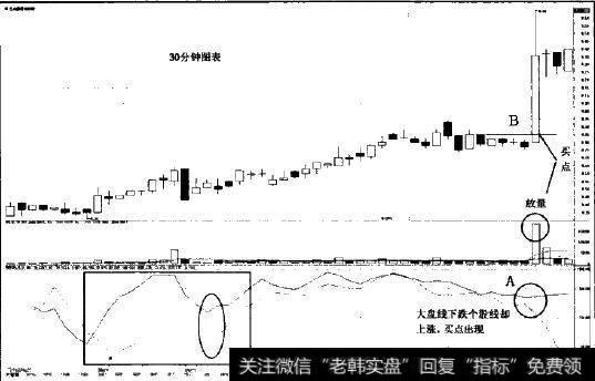 江山股份30分钟图表