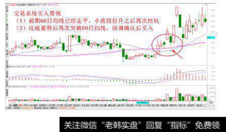 成功突破均线压制买入法