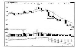 [股市看K线图形的第2个卖出信号]下跌三颗星