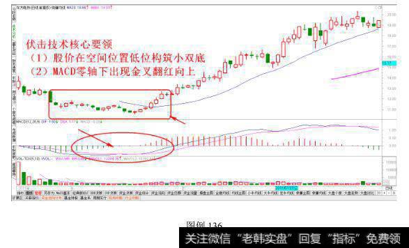 右倾小双底伏击技术