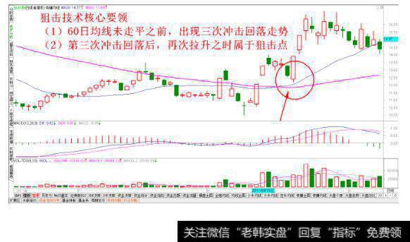 回抽确认之后狙击法