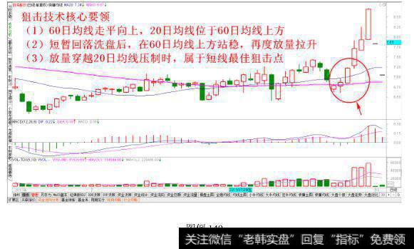 关键点经典走势狙击法