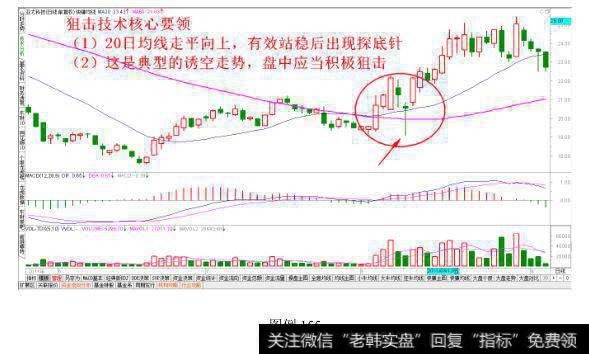 单针探底经典走势狙击法