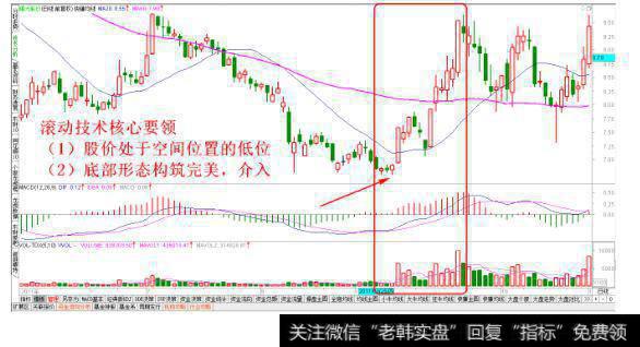 以伏击的方式建立底仓