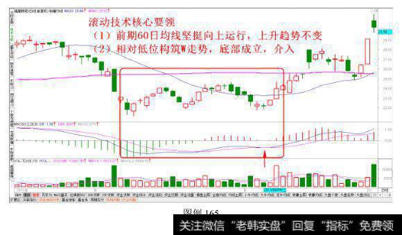 相对低位双底走势建仓法