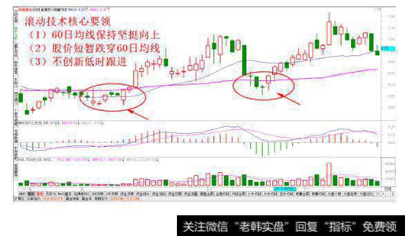 黄金坑底经典建仓法