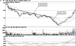 短线选股选择下跌后再次急跌的个股