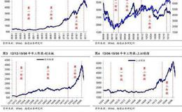 [荀玉根谈股]以史为鉴，牛市的资金入市节奏