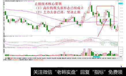 经典头部形态止损法