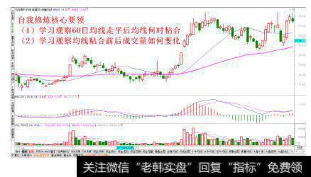 学习观察均线粘合后走势特征