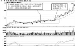 短线大盘震荡强势盘局的操盘要点