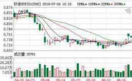 环保ETF：融资净买入24.71万元，融资余额822.86万元（07-03）