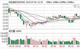 <em>龙净环保</em>：融资净买入177.89万元，融资余额4.59亿元（07-03）