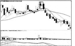 [股市看K线图形的第15个卖出信号]高位孕育线