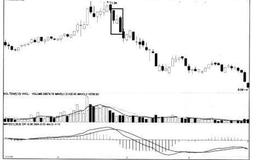 [股市看K线图形的第17个卖出信号]两阴夹一阳