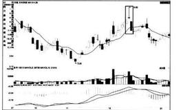 [股市看K线图形的第18个卖出信号]舍子线