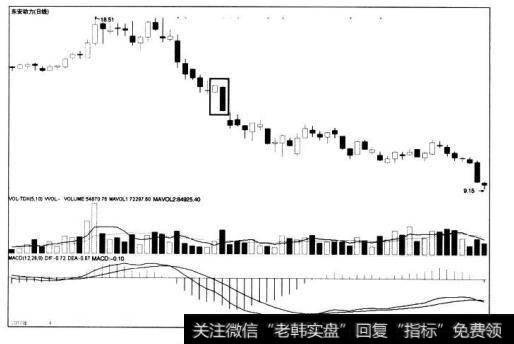 [<a href='/caijunyi/290233.html'>股市</a>看K线图形的第45个卖出信号]下降途中挽袖线