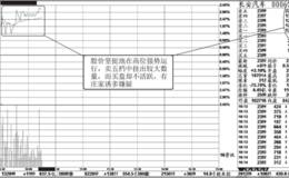 短线大盘震荡盘局个股的<em>盘口语</em>言