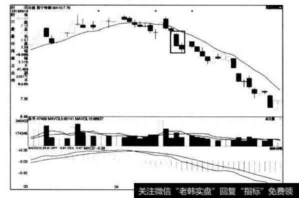 [<a href='/caijunyi/290233.html'>股市</a>看K线图形的第48个卖出信号]向下连续跳空二阴线