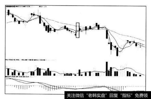 [<a href='/caijunyi/290233.html'>股市</a>看K线图形的第49个卖出信号]下降途中大阳线