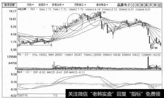 晶源电子日K线图