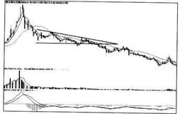 [股市看形态的第63个卖出信号]下降三角形向下突破