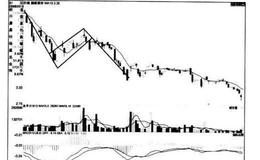 [股市看形态的第64个卖出信号]下降趋势中旗形向下突破