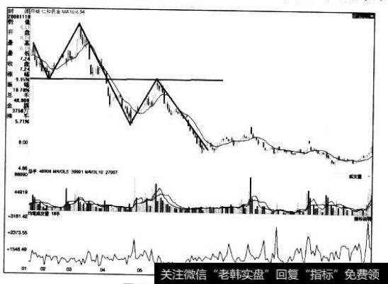 [<a href='/caijunyi/290233.html'>股市</a>看形态的第66个卖出信号]顶部倒Z字形