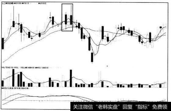 [<a href='/caijunyi/290233.html'>股市</a>看形态的第68个卖出信号]凤凰顶