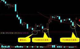 [股市看技术指标的第76个卖出信号]RSI指标超买