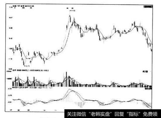 [股市看趋势线卖出的第89个信号]上升趋势线遇阻力