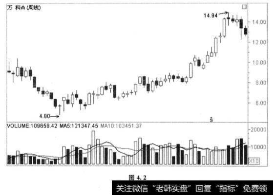 股价被低估时的买入时机都有哪些？什么时候是买入时机？