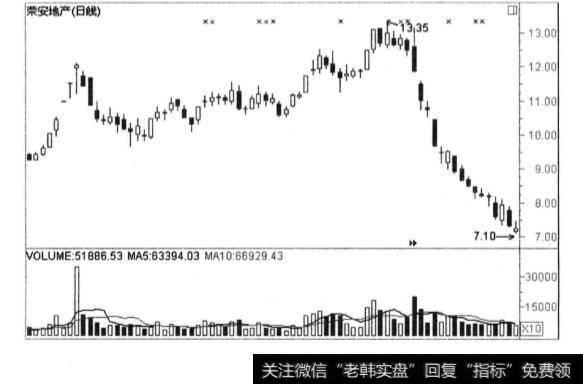 股市中被套后<a href='/gupiaorumen/287988.html'>如何止损</a>？被套后的止损时机什么？