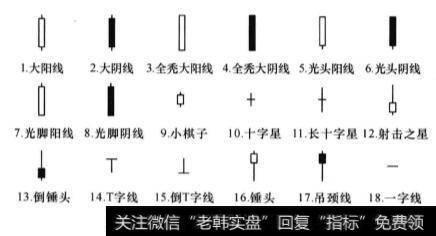 在<a href='/caijunyi/290233.html'>股市</a>中单根<a href='/kxianrumen/289578.html'>k线</a>的含义？如何理解？