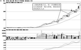 牛市短线选股策略：选择中途调整后突破个股