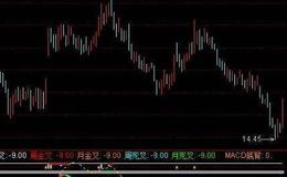 通达信黑牛系统主图指标公式源码详解