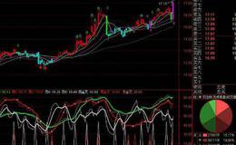 通达信变态KDJ指标公式源码详解