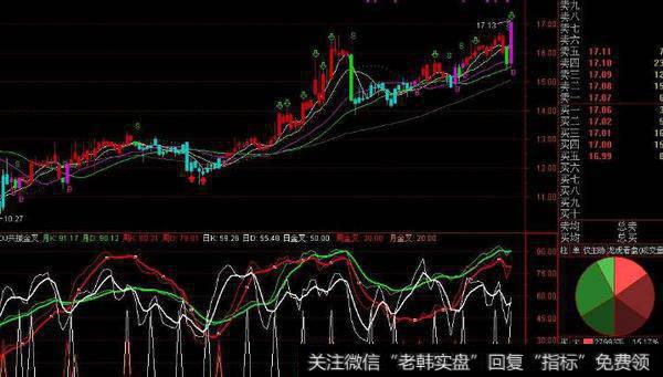 通达信变态KDJ指标公式源码详解