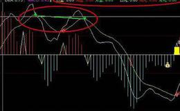 通达信V形反转选股指标公式源码详解