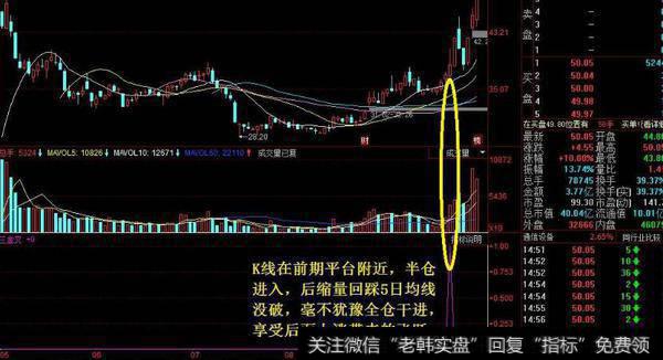 通达信进击<a href='/tongdaxin/286635.html'>选股指标</a>公式源码详解