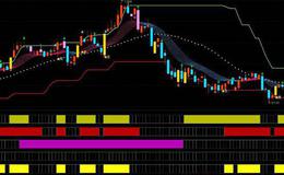 通达信短线擒黑码主图指标公式源码详解