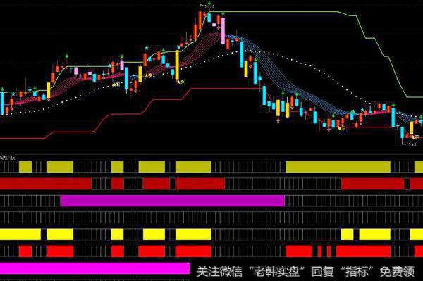 通达信短线擒黑码主图指标公式源码详解