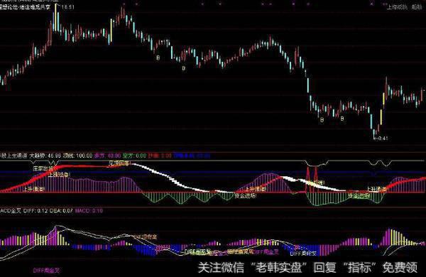 通达信四宝<a href='/tongdaxin/286635.html'>选股指标</a>公式源码详解